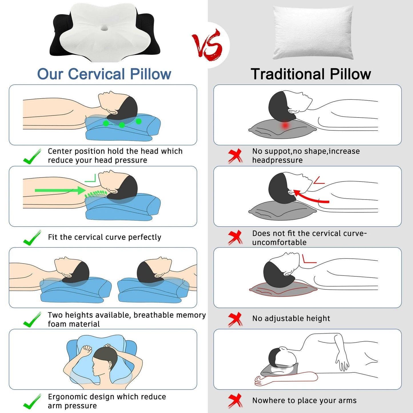 DONAMA Orthopedic Pillow for Neck Pain Relief,Cervical Travel Pillow,Contour Memory Foam Pillow,Ergonomic Pillows for Side Back&Stomach Sleepers with Breathable Pillowcase,Standard,Black