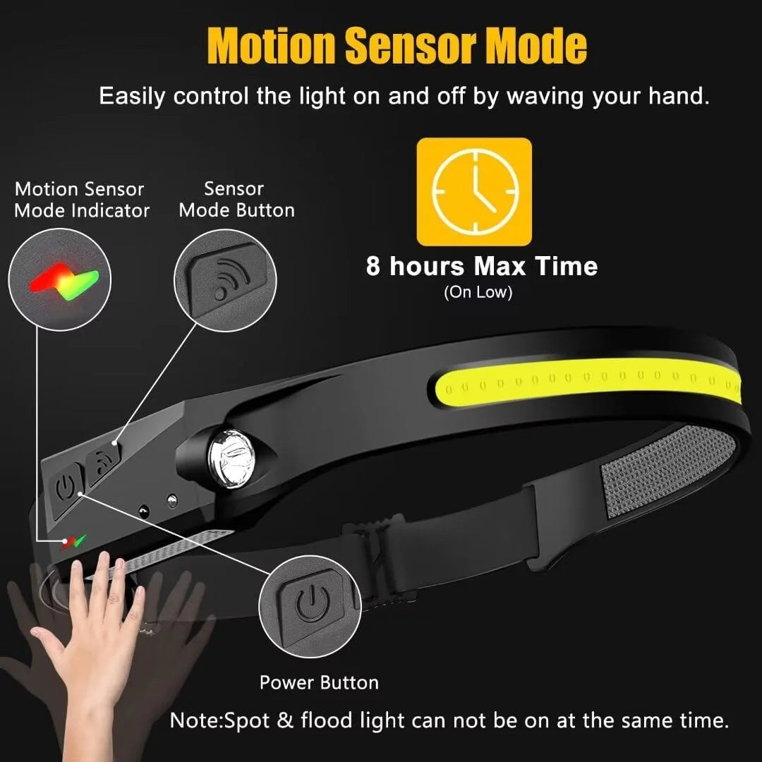 LOFTER-Pro Head Lamps, 2PCS LED Headlamps, Motion Sensor Head Lamp, Rechargeable Super Bright Lumen Headlights 230° Wide Beam for Camping, Hiking, Running
