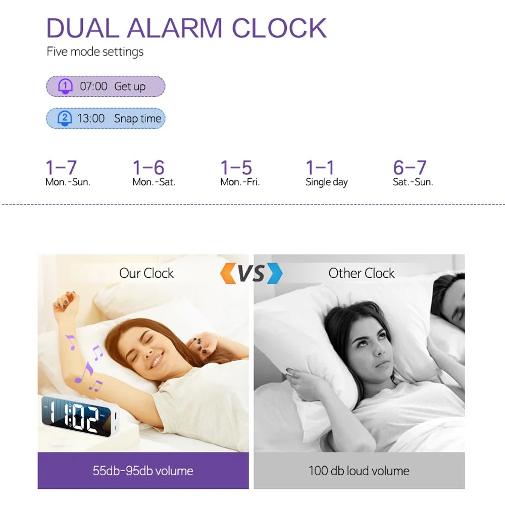 Onekawa 6.5" Digital Alarm Clock for Bederoom,Dimmer Desk Clock with Weekday Calendar & Temperature,Large Numbers LED Display,Adjustable Dual Alarm Volumes,12/24H, Snooze ,White