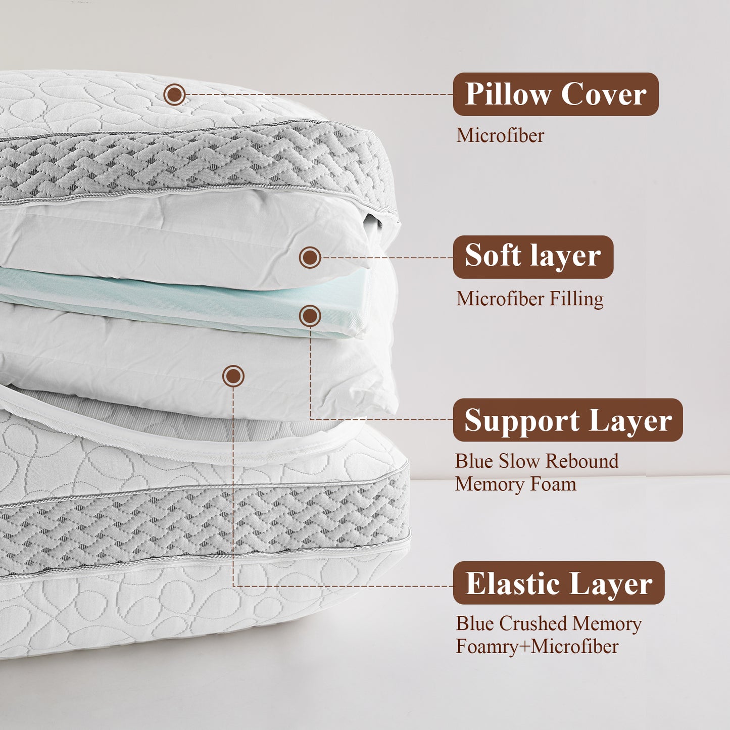 D O N A M A Adjustable Layer Cervical Pillow – 3-Layer customizable pillow with soft & firm inserts for personalized comfort, ergonomic support for side, back & stomach sleepers, removable washable cover, 20"x26"